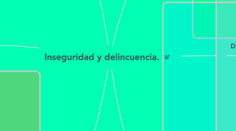 Mind Map: Inseguridad y delincuencia.