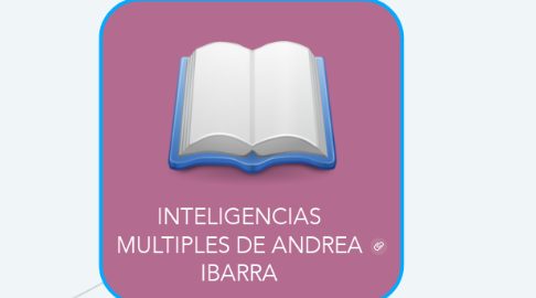 Mind Map: INTELIGENCIAS MULTIPLES DE ANDREA IBARRA