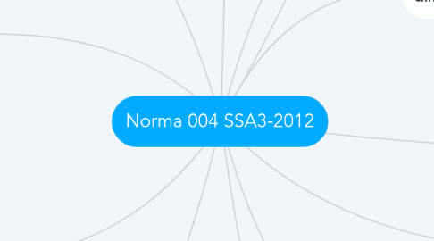 Mind Map: Norma 004 SSA3-2012