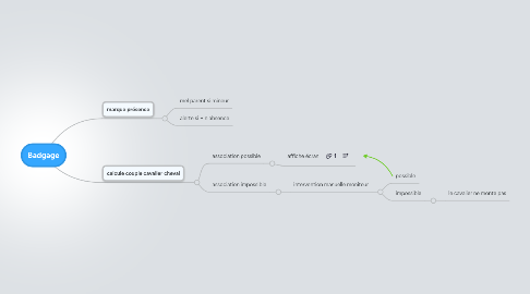 Mind Map: Badgage