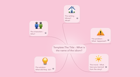 Mind Map: Template:The Title - What is the name of the idiom?