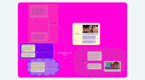 Mind Map: Cyberbullying By: Emily Mingle