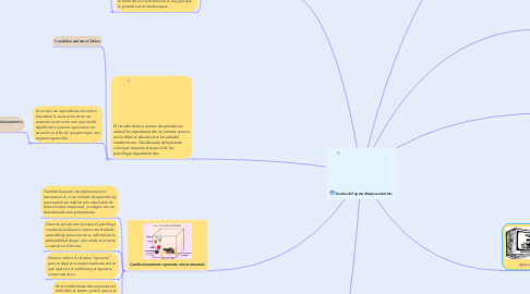 Mind Map: Teorías del aprendizaje asociativo.