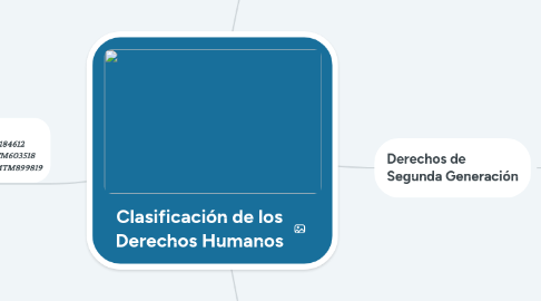 Mind Map: Clasificación de los Derechos Humanos