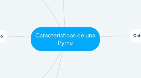 Mind Map: Características de una Pyme