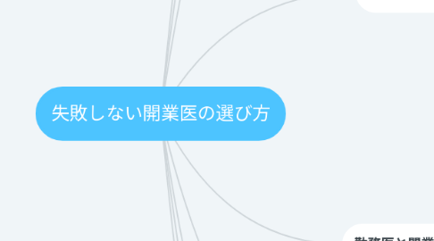 Mind Map: 失敗しない開業医の選び方