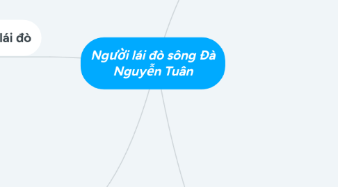 Mind Map: Người lái đò sông Đà _Nguyễn Tuân_