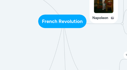 Mind Map: French Revolution