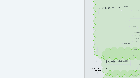 Mind Map: INTRODUCCIÓNA LA CIENCIA POLITICA