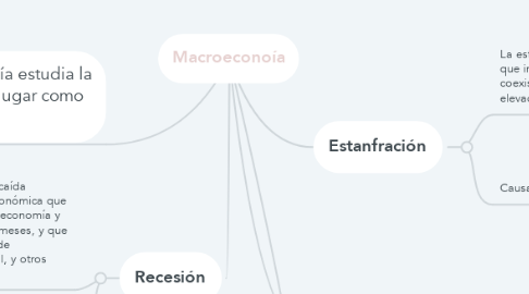 Mind Map: Macroeconoía