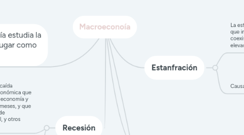 Mind Map: Macroeconoía