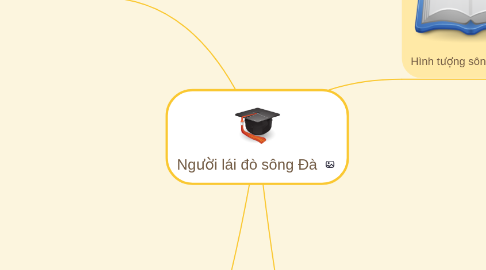 Mind Map: Người lái đò sông Đà