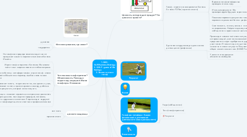 Mind Map: 1. GBS - Golf.Business.Strategy 2. GOLF - game of life findings                        3. Бизнес в стиле гольф