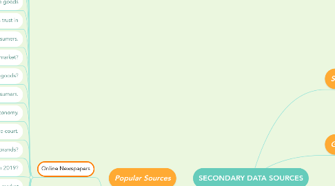 Mind Map: SECONDARY DATA SOURCES