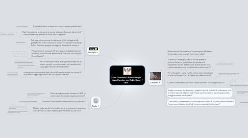 Mind Map: Come Diventare il Nuovo Google News Curation con Robin Good Q&A