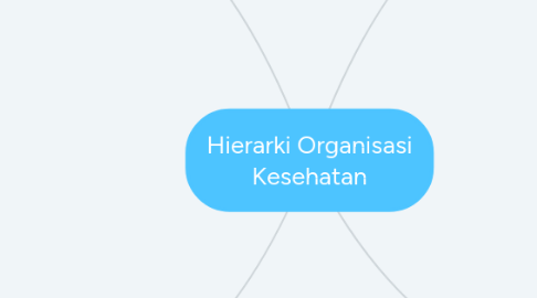 Mind Map: Hierarki Organisasi Kesehatan