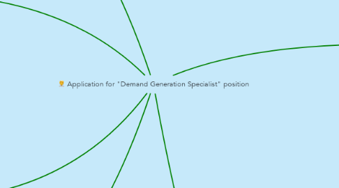 Mind Map: Application for "Demand Generation Specialist" position