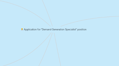 Mind Map: Application for "Demand Generation Specialist" position