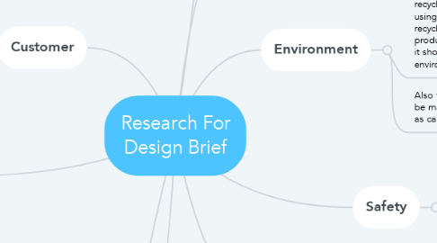 Mind Map: Research For Design Brief