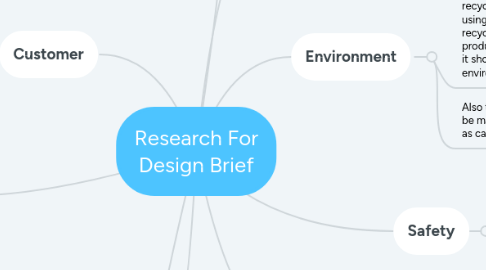 Mind Map: Research For Design Brief