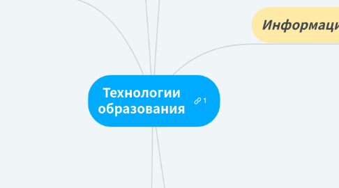 Mind Map: Технологии образования