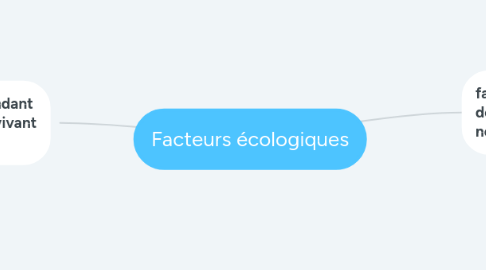 Mind Map: Facteurs écologiques