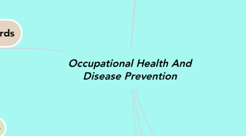 Mind Map: Occupational Health And Disease Prevention