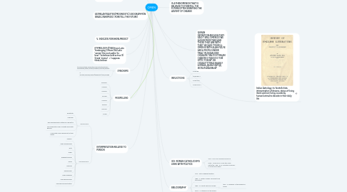 Mind Map: OMEN
