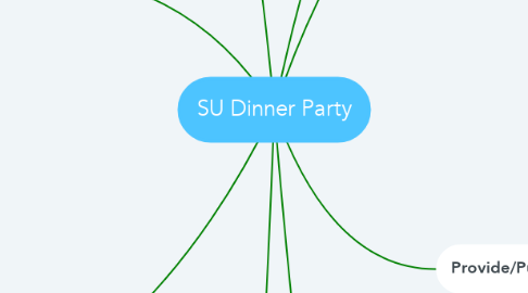 Mind Map: SU Dinner Party