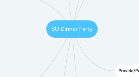 Mind Map: SU Dinner Party