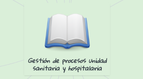 Mind Map: Gestión de procesos unidad sanitaria y hospitalaria