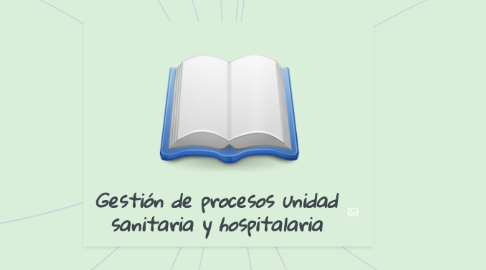 Mind Map: Gestión de procesos unidad sanitaria y hospitalaria