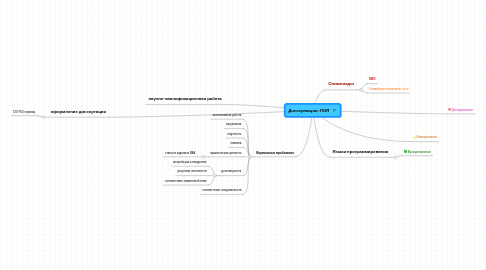 Mind Map: Диссертация: ПОЯ