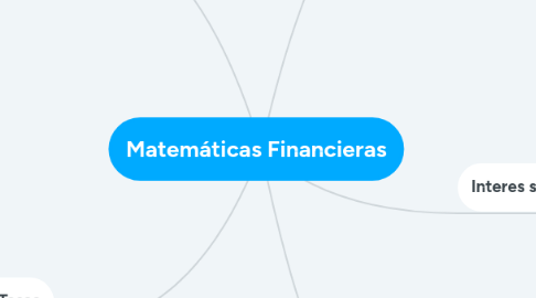 Mind Map: Matemáticas Financieras