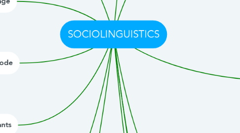Mind Map: SOCIOLINGUISTICS