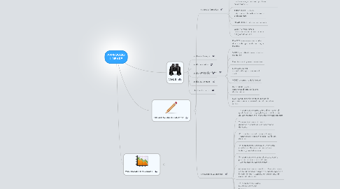 Mind Map: APPROCCIO LINEARE