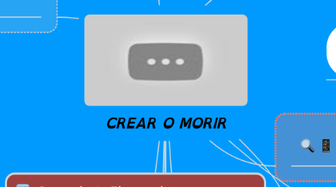 Mind Map: CREAR O MORIR