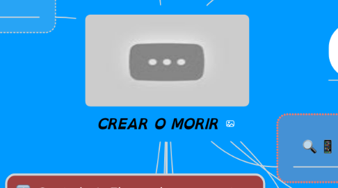 Mind Map: CREAR O MORIR