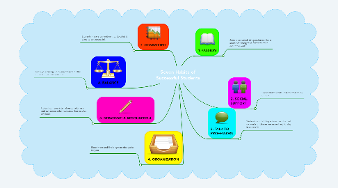 Mind Map: Seven Habits of Successful Students