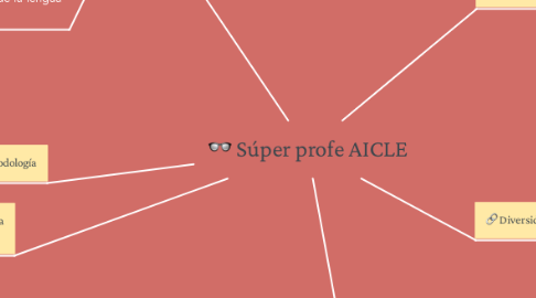 Mind Map: Súper profe AICLE