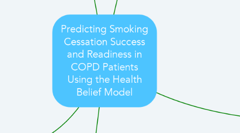 Mind Map: Predicting Smoking Cessation Success and Readiness in COPD Patients Using the Health Belief Model