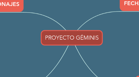 Mind Map: PROYECTO GÉMINIS