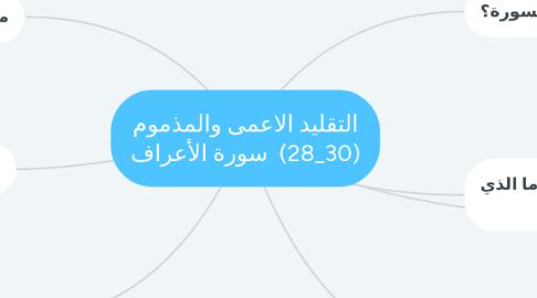 Mind Map: التقليد الاعمى والمذموم (30_28) سورة الأعراف