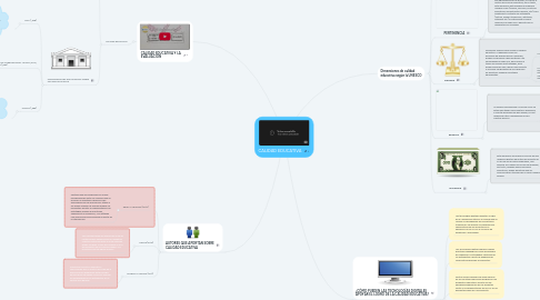 Mind Map: ¿cómo los procesos de una institución educativa pueden apoyarse con el uso de un SI, y mediante qué SI en cada proceso, según su mapa de procesos?