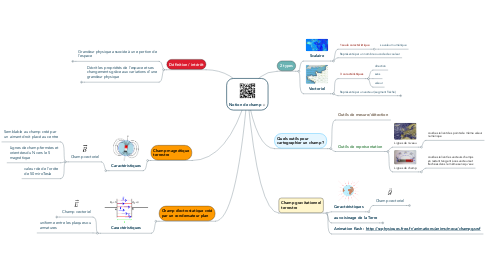 Mind Map: Notion de champ