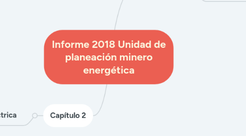 Mind Map: Informe 2018 Unidad de planeación minero energética