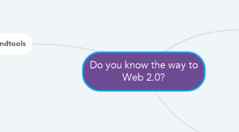 Mind Map: Do you know the way to Web 2.0?
