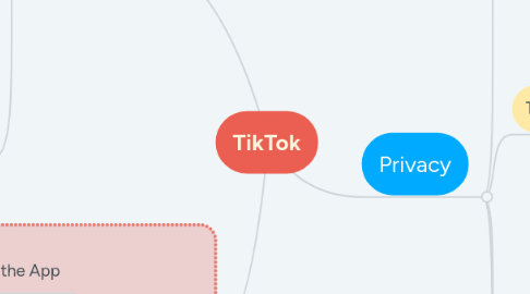 Mind Map: TikTok