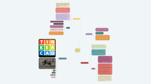 Mind Map: Clasificación de Software Educativo