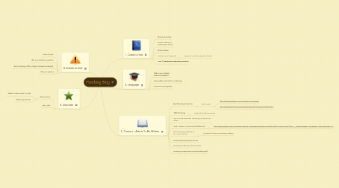 Mind Map: Plumbing Blog